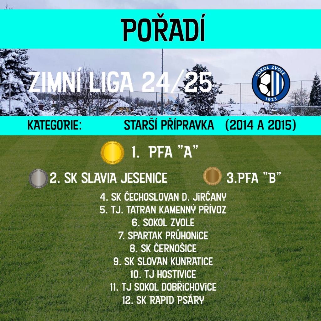 Pořadí zimní ligy 2024/2025 Starší přípravka