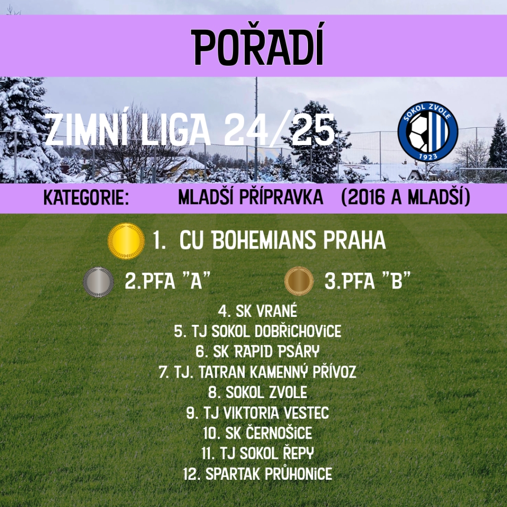 Pořadí zimní ligy 2024/2025 Mladší přípravka